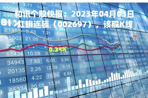 和讯个股快报：2023年04月03日 红旗连锁（002697），该股K线呈现“红三兵”形态