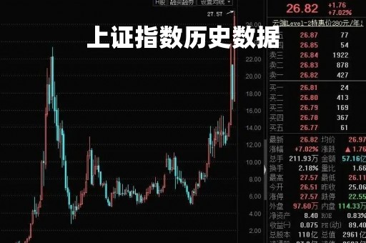 上证指数历史数据「上证指数30年走势图」