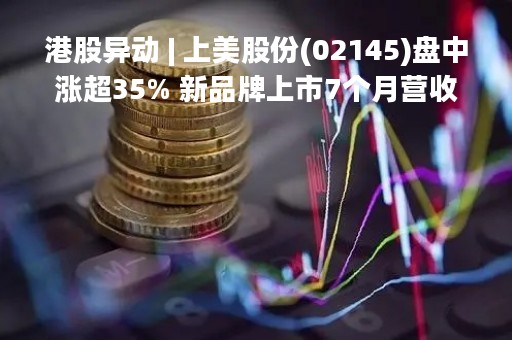 港股异动 | 上美股份(02145)盘中涨超35% 新品牌上市7个月营收超2500万 近日获纳入港股通名单