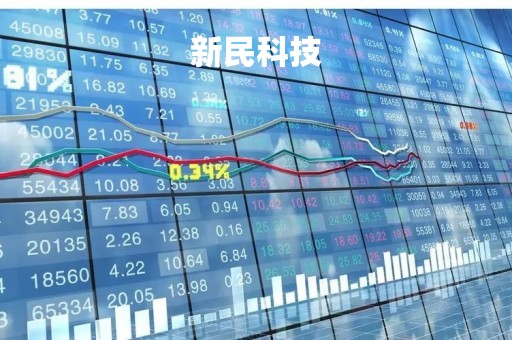 新民科技「新民科技走势」