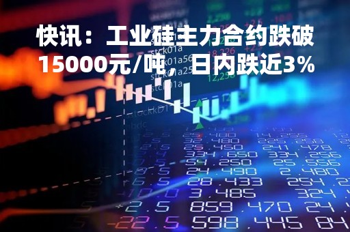 快讯：工业硅主力合约跌破15000元/吨，日内跌近3%，续创上市以来新低