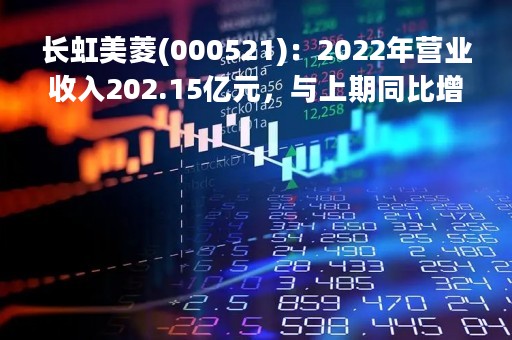 长虹美菱(000521)：2022年营业收入202.15亿元，与上期同比增加12.1%