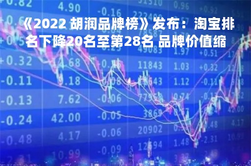 《2022 胡润品牌榜》发布：淘宝排名下降20名至第28名 品牌价值缩水59%