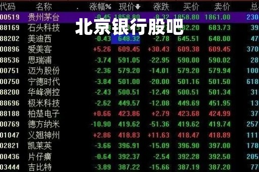 北京银行股吧「北京银行股吧股票」