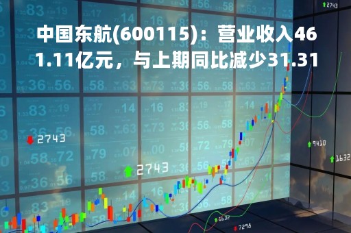 中国东航(600115)：营业收入461.11亿元，与上期同比减少31.31%