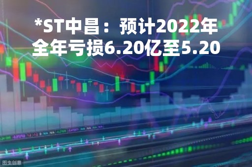 *ST中昌：预计2022年全年亏损6.20亿至5.20亿