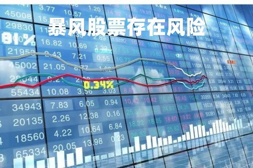 暴风股票存在风险「暴风股价套了多少人」