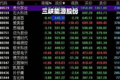 三峡能源股份「三峡能源股份股票」
