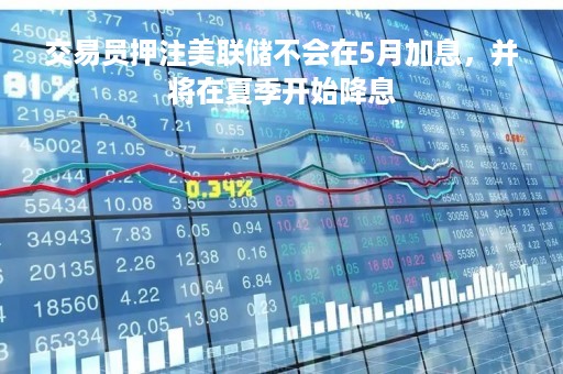 交易员押注美联储不会在5月加息，并将在夏季开始降息