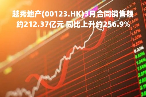 越秀地产(00123.HK)3月合同销售额约212.37亿元 同比上升约256.9%