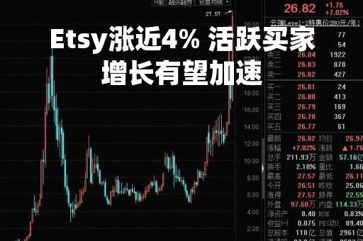 Etsy涨近4% 活跃买家增长有望加速