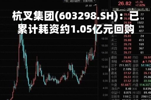 杭叉集团(603298.SH)：已累计耗资约1.05亿元回购0.5474%的股份
