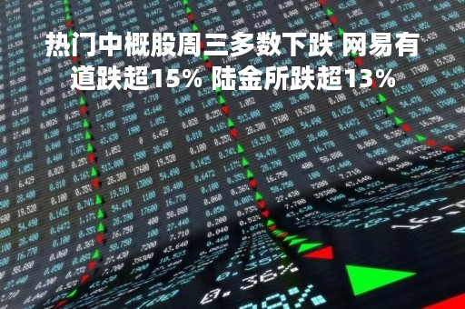 热门中概股周三多数下跌 网易有道跌超15% 陆金所跌超13%