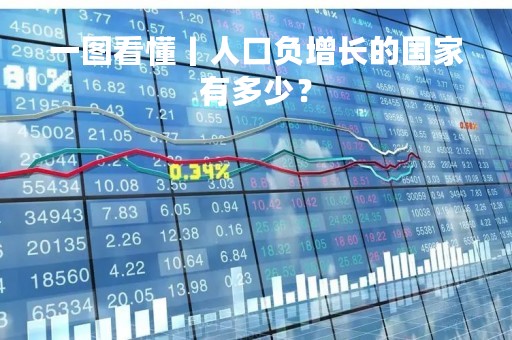 一图看懂丨人口负增长的国家有多少？