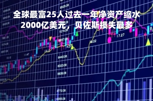 全球最富25人过去一年净资产缩水2000亿美元，贝佐斯损失最多