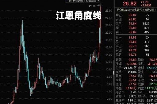 江恩角度线「江恩角度线画线教程」