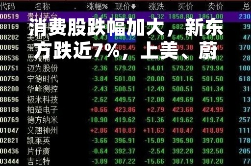 消费股跌幅加大，新东方跌近7%，上美、蔚来跌超6%