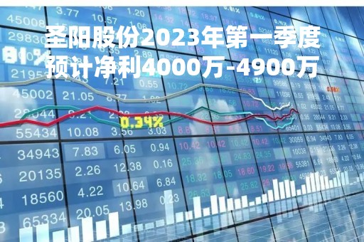 圣阳股份2023年第一季度预计净利4000万-4900万同比增长86%-128%产品销量稳步提升