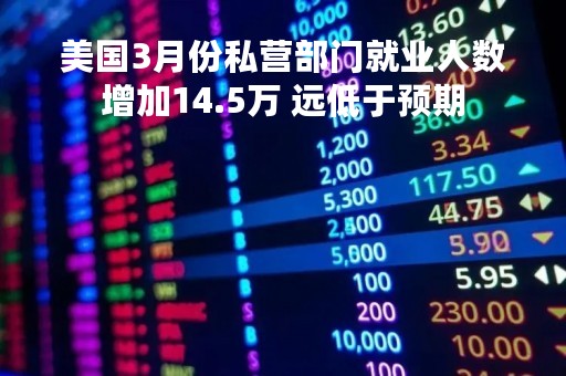 美国3月份私营部门就业人数增加14.5万 远低于预期
