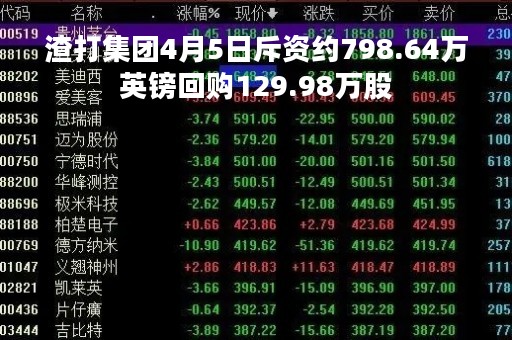 渣打集团4月5日斥资约798.64万英镑回购129.98万股