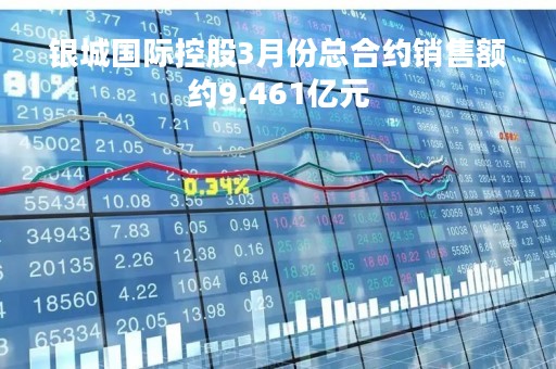 银城国际控股3月份总合约销售额约9.461亿元