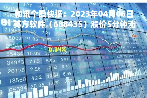 和讯个股快报：2023年04月06日 英方软件（688435）股价5分钟涨速大于5%