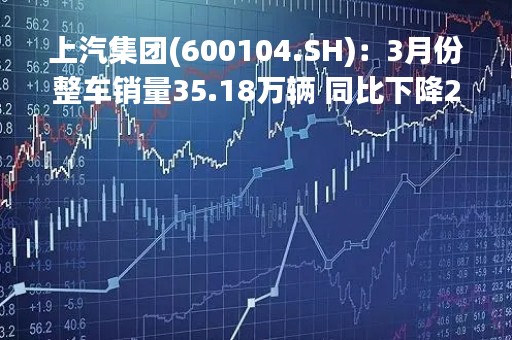 上汽集团(600104.SH)：3月份整车销量35.18万辆 同比下降20.59%