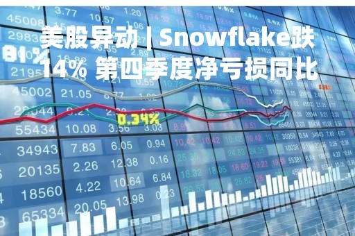 美股异动 | Snowflake跌14% 第四季度净亏损同比扩大 Q1指引不及预期