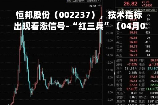 恒邦股份（002237），技术指标出现看涨信号-“红三兵”（04月07日）