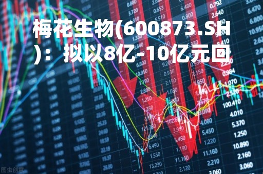 梅花生物(600873.SH)：拟以8亿-10亿元回购股份，用于注销，减少注册资本