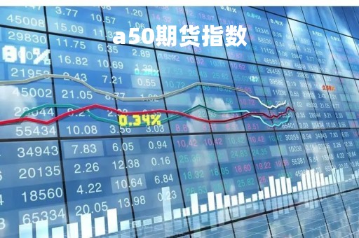 a50期货指数