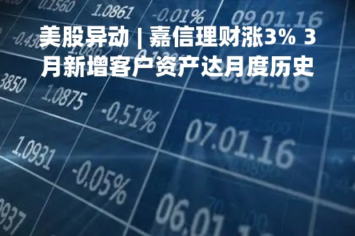美股异动 | 嘉信理财涨3% 3月新增客户资产达月度历史次高