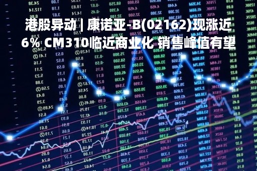 港股异动 | 康诺亚-B(02162)现涨近6% CM310临近商业化 销售峰值有望达50亿元