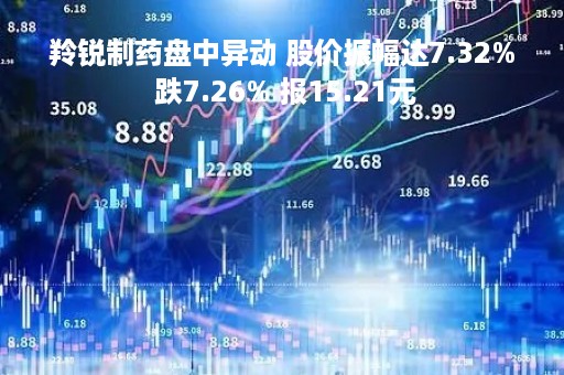 羚锐制药盘中异动 股价振幅达7.32% 跌7.26% 报15.21元