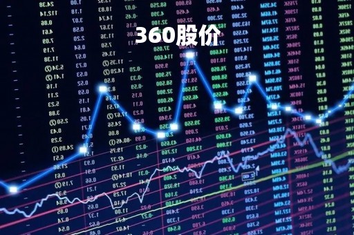 360股价「360股价严重低估」