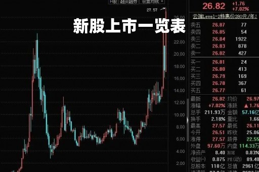新股上市一览表「最近新股上市收益一览表」