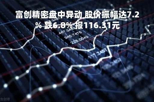 富创精密盘中异动 股价振幅达7.2% 跌6.8% 报116.31元