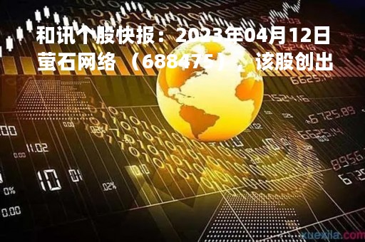 和讯个股快报：2023年04月12日 萤石网络 （688475），该股创出历史新高