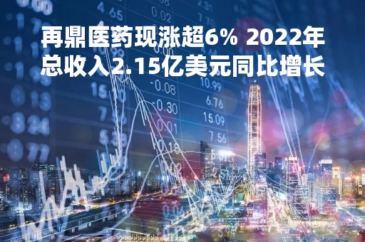 再鼎医药现涨超6% 2022年总收入2.15亿美元同比增长49%