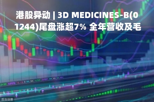 港股异动 | 3D MEDICINES-B(01244)尾盘涨超7% 全年营收及毛利同比增超8倍