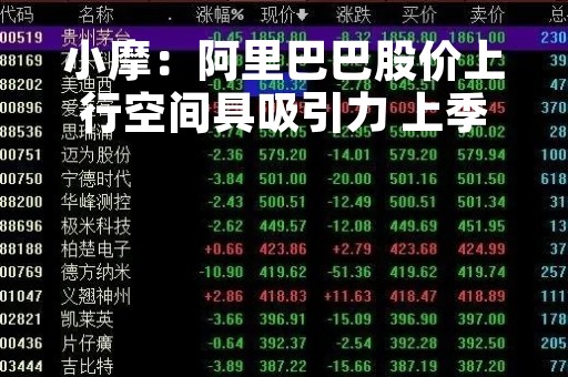 小摩：阿里巴巴股价上行空间具吸引力 上季度经调整EBITA或升48%至235亿元