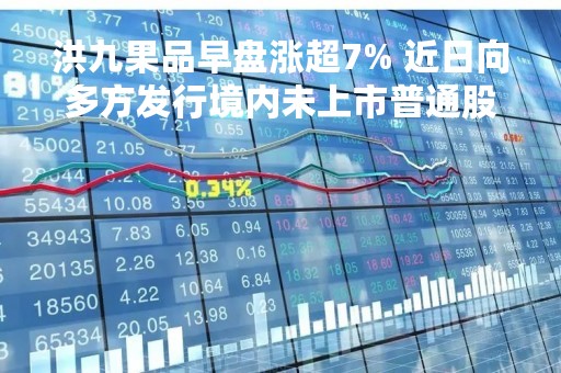 洪九果品早盘涨超7% 近日向多方发行境内未上市普通股