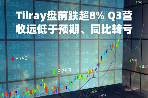 Tilray盘前跌超8% Q3营收远低于预期、同比转亏