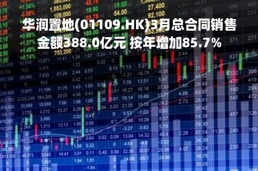 华润置地(01109.HK)3月总合同销售金额388.0亿元 按年增加85.7%