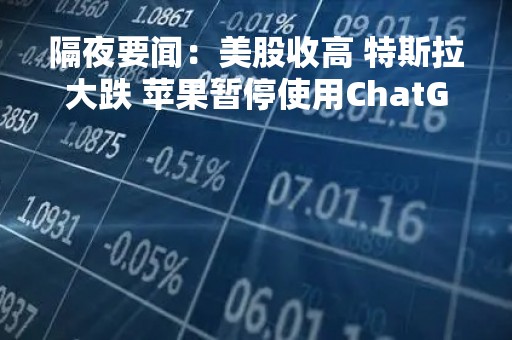 隔夜要闻：美股收高 特斯拉大跌 苹果暂停使用ChatGPT驱动应用更新 关键收益率曲线预警 美国经济最早6月衰退