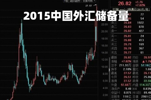 2015中国外汇储备量「中国外汇储备2014」