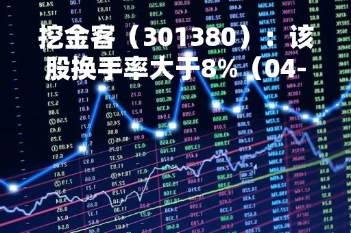 挖金客（301380）：该股换手率大于8%（04-13）