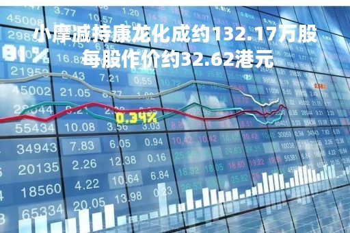小摩减持康龙化成约132.17万股 每股作价约32.62港元
