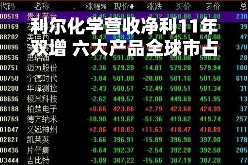 利尔化学营收净利11年双增 六大产品全球市占率超60%