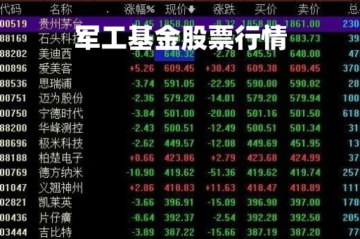 军工基金股票行情「军工基金行情分析」